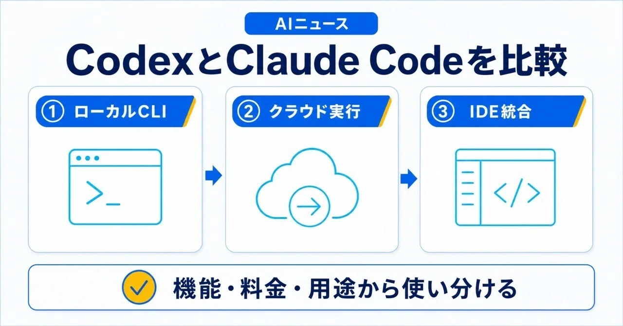 Codexとは？Claude Codeと機能・料金・用途を比較｜【公式】株式会社