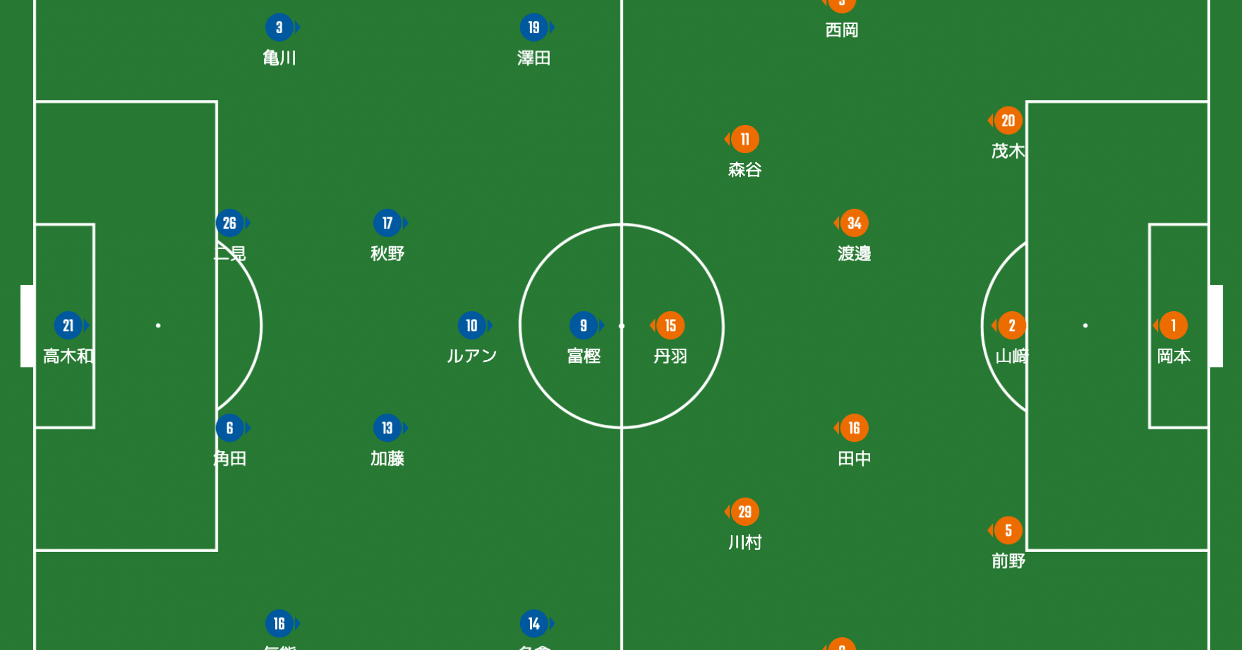 J2第4節 V ファーレン長崎vs愛媛fc マッチレビュー 後編 中村たく Note