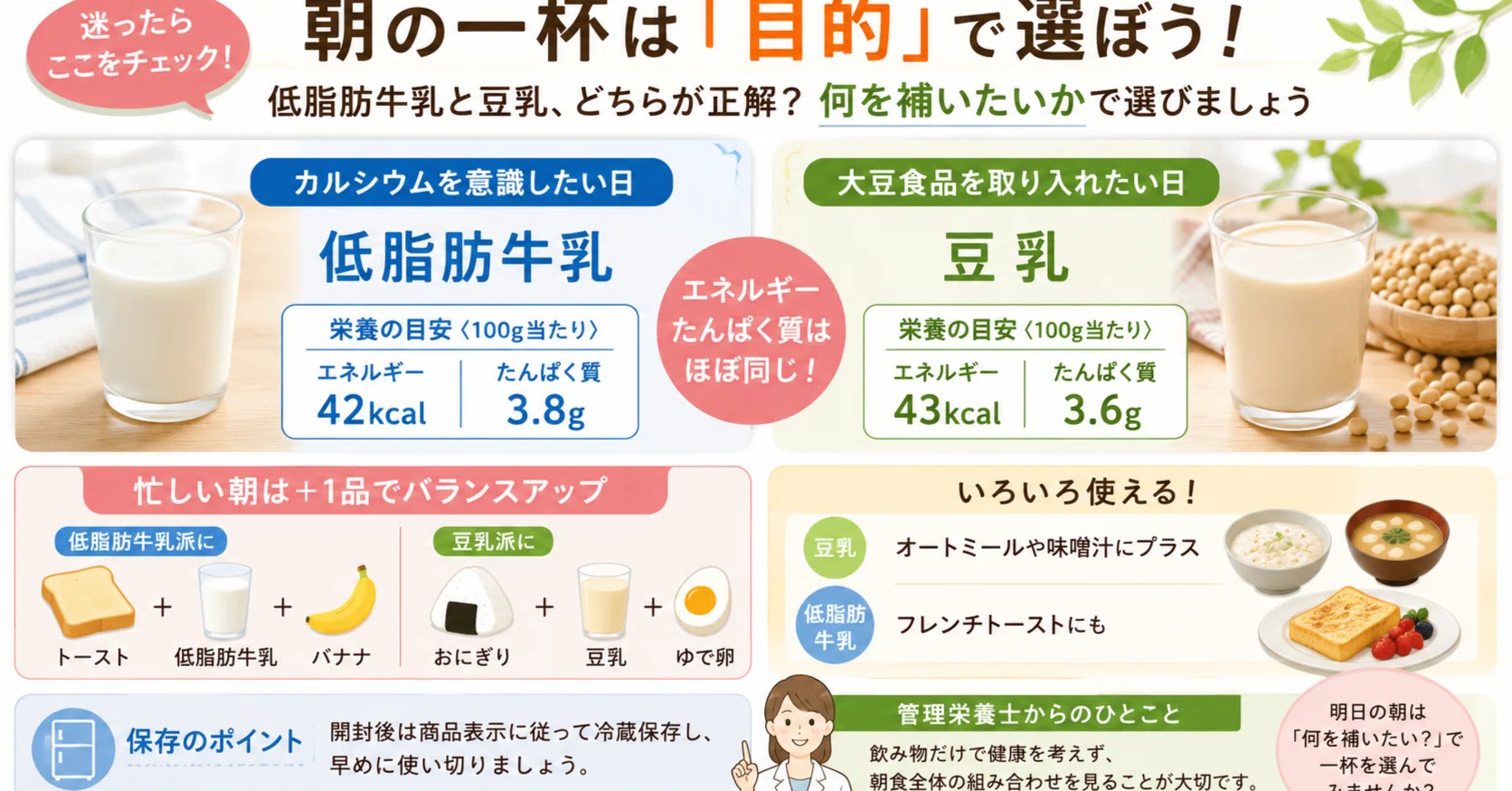 朝 牛乳 太る