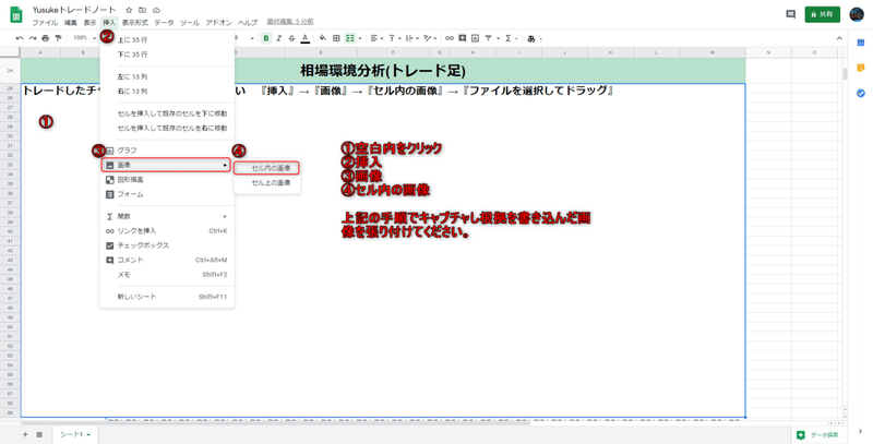 勝ち続けるためのトレードノートの書き方 Yusuke Fx専業トレーダー Note