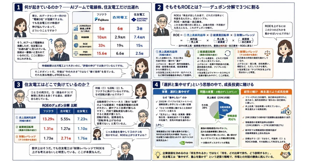 活動歴および当時の関連ビジュアル記録