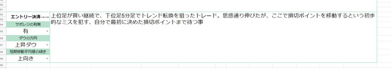 勝ち続けるためのトレードノートの書き方 Yusuke Fx専業トレーダー Note