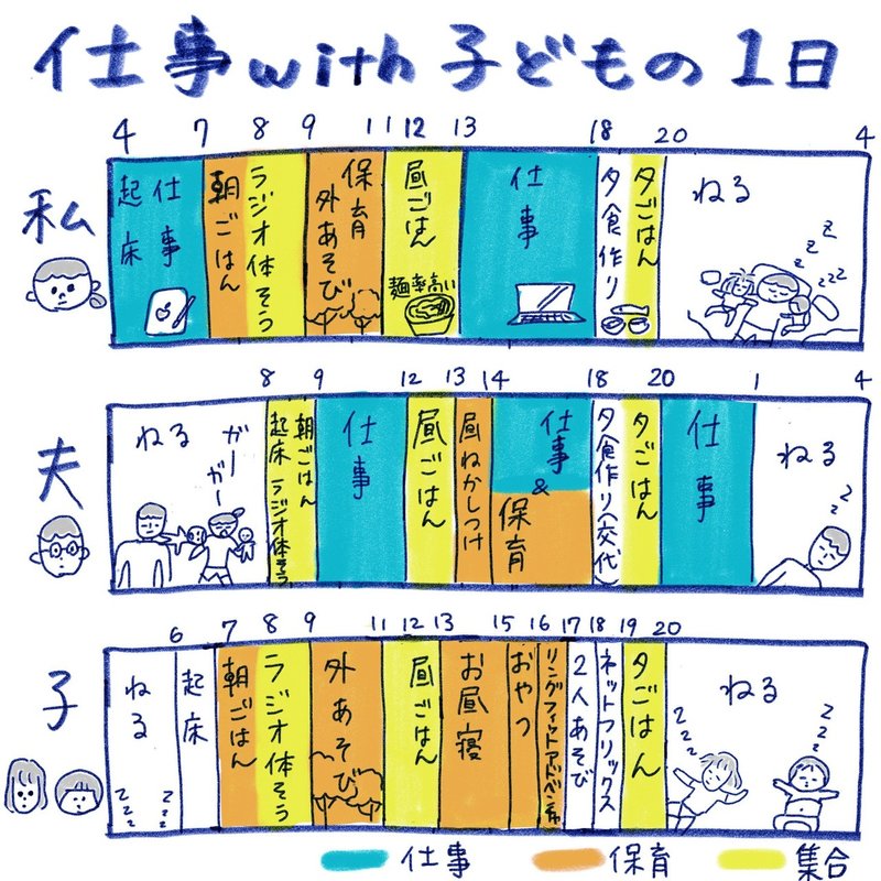 子連れ在宅ワーク５カ月 仕事with子ども 3歳 5歳 １日のタイムスケジュール まるいみさき イラストレーター Note