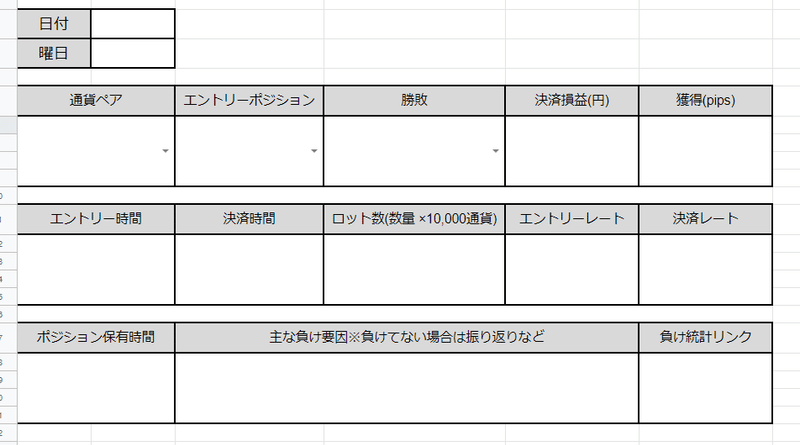 勝ち続けるためのトレードノートの書き方 Yusuke Fx専業トレーダー Note