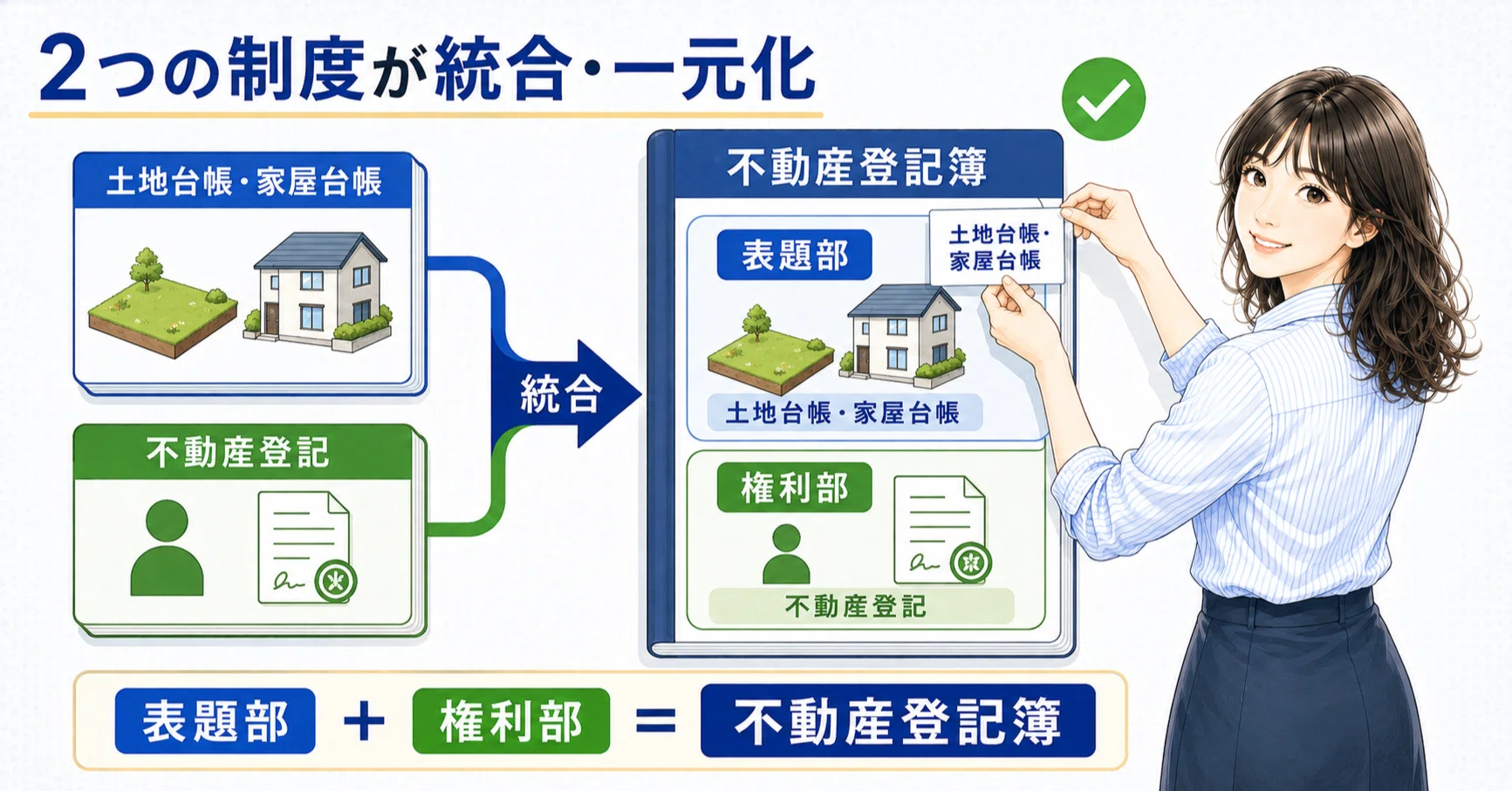 土地家屋調査士受験生向け】平成26年度 第4問〜表題部所有者とは、登記