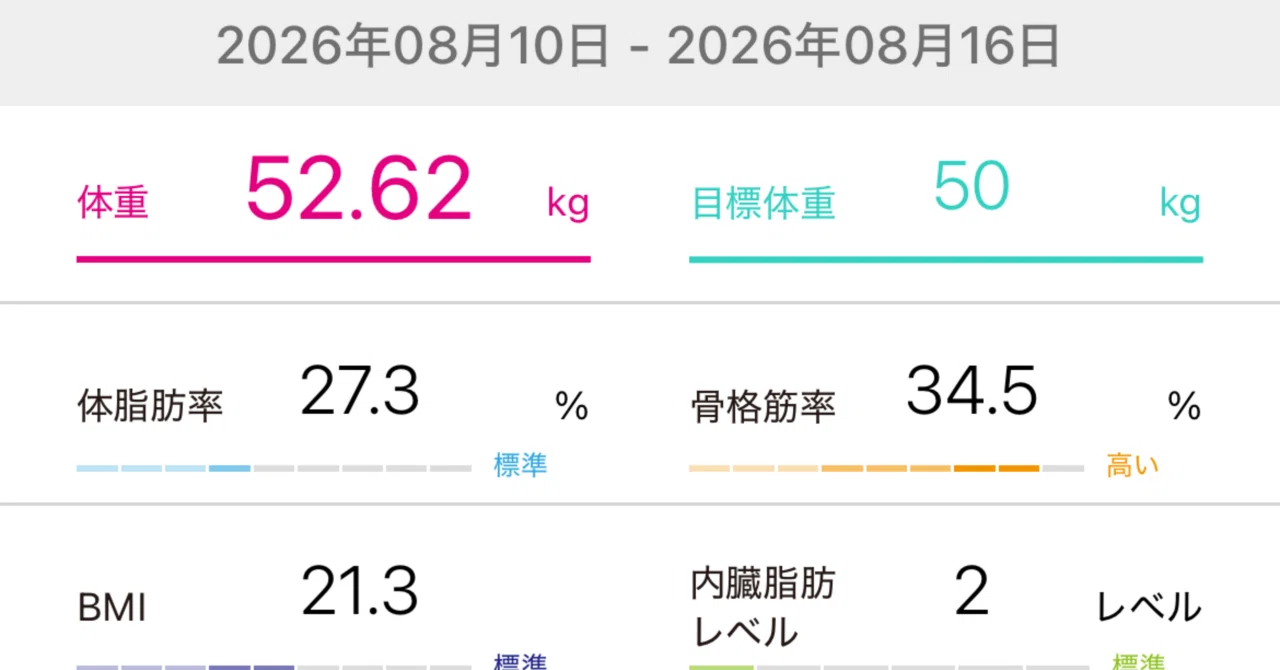 ジエノゲスト 太らない