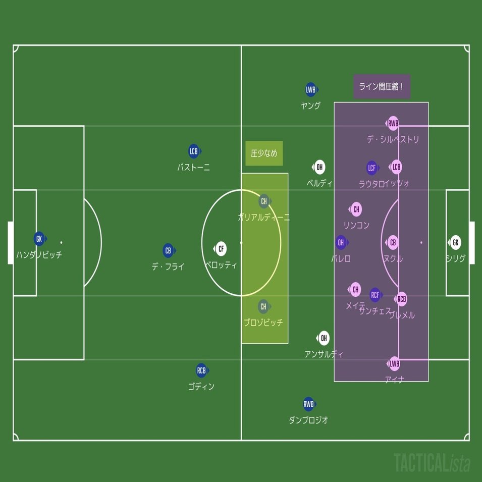 セリエa第32節 インテル トリノ マッチレビュー Tora Note