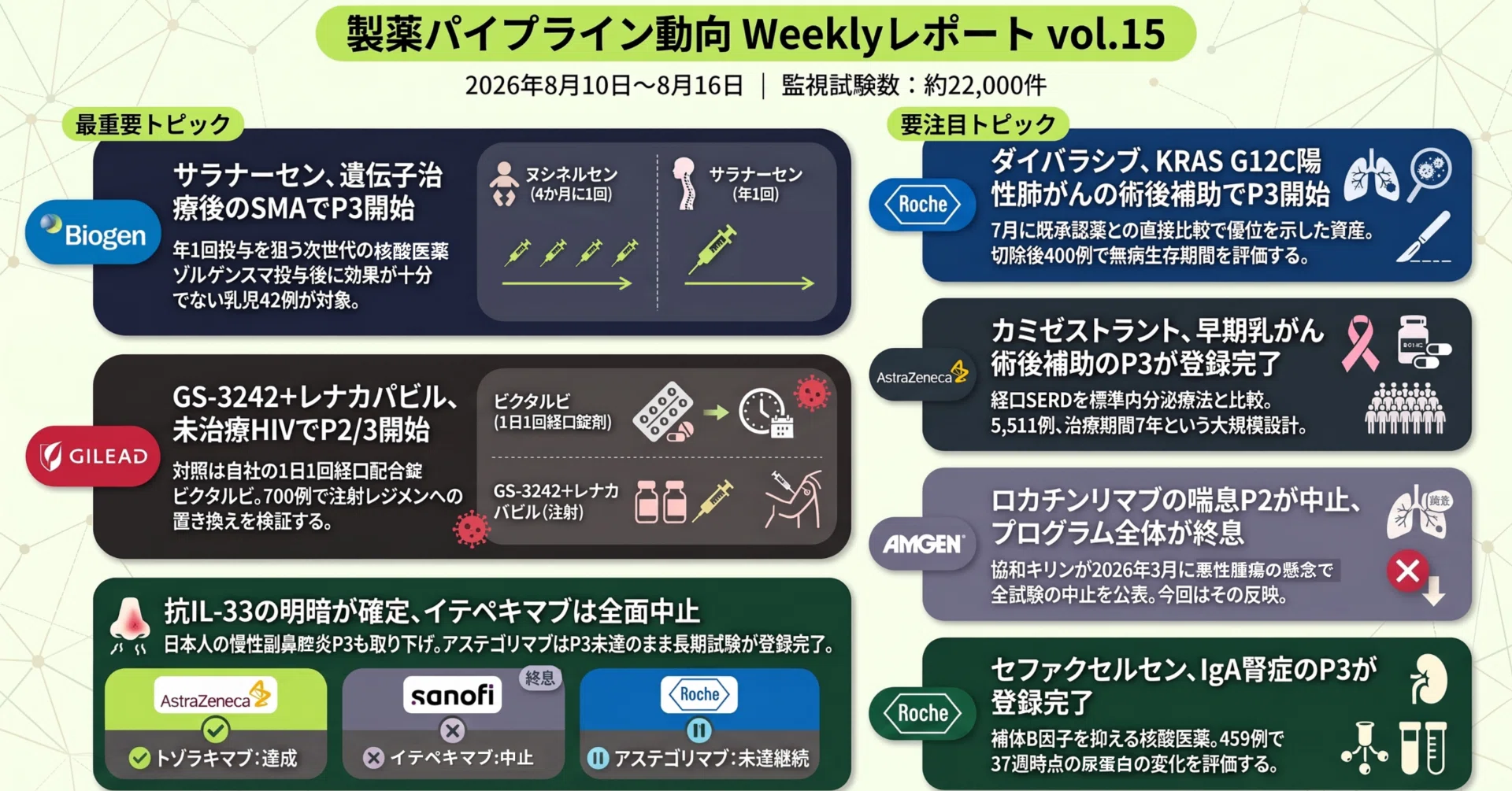 製薬 パイプライン