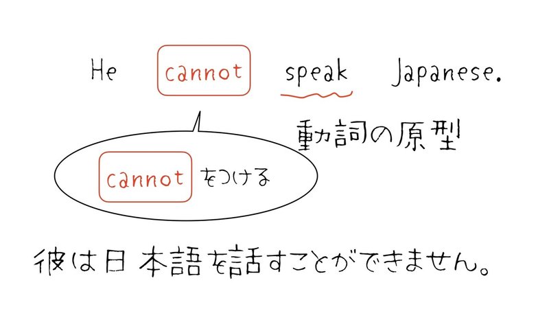 おさらい Can を使った否定文 ほしのや まさる Note