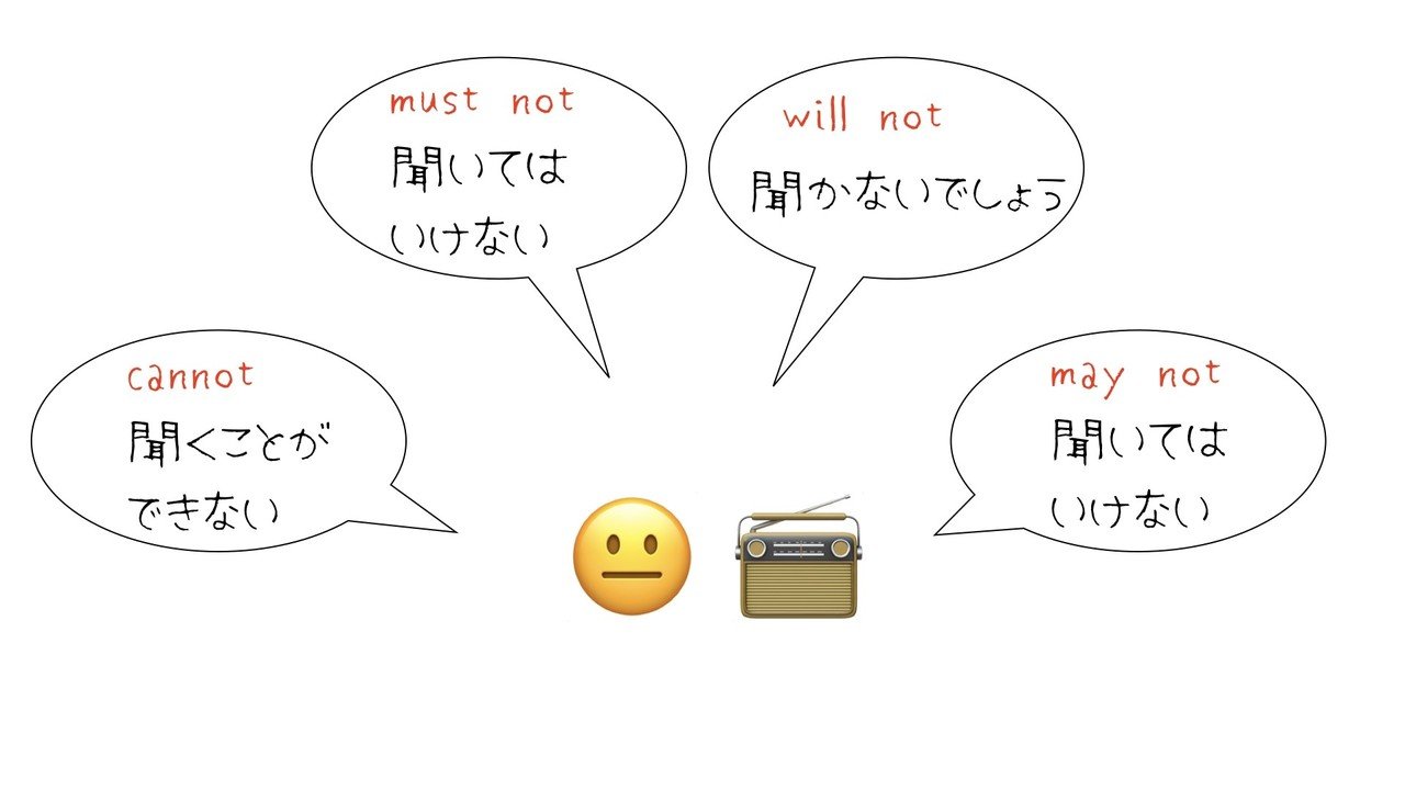 おさらい Can を使った否定文 ほしのや まさる Note おさらい Can を使った否定文 ほしのや まさる Note