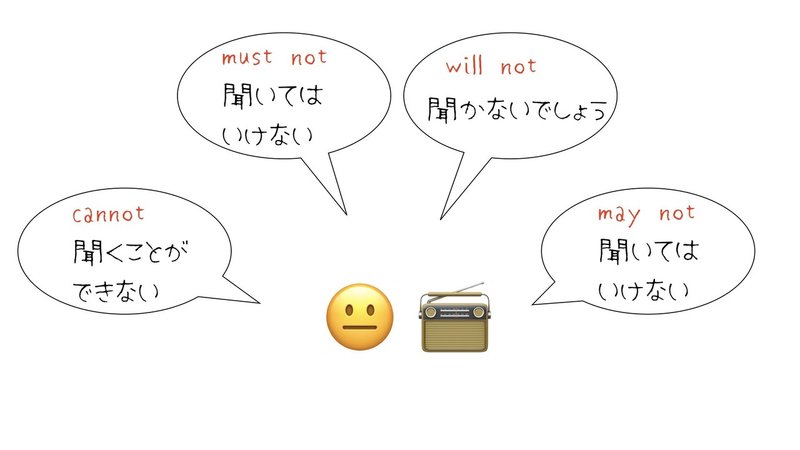 おさらい Can を使った否定文 ほしのや まさる Note