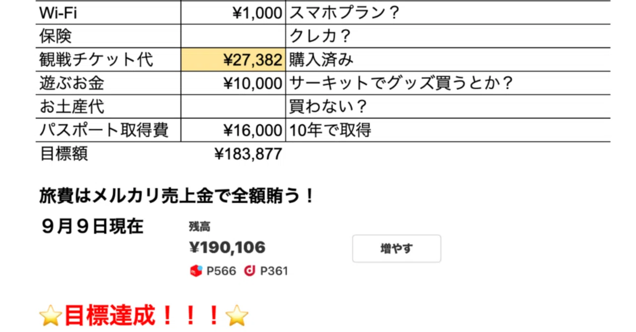 メルカリの売上金を貯めて海外MotoGPレースを見に行った話し。｜むー