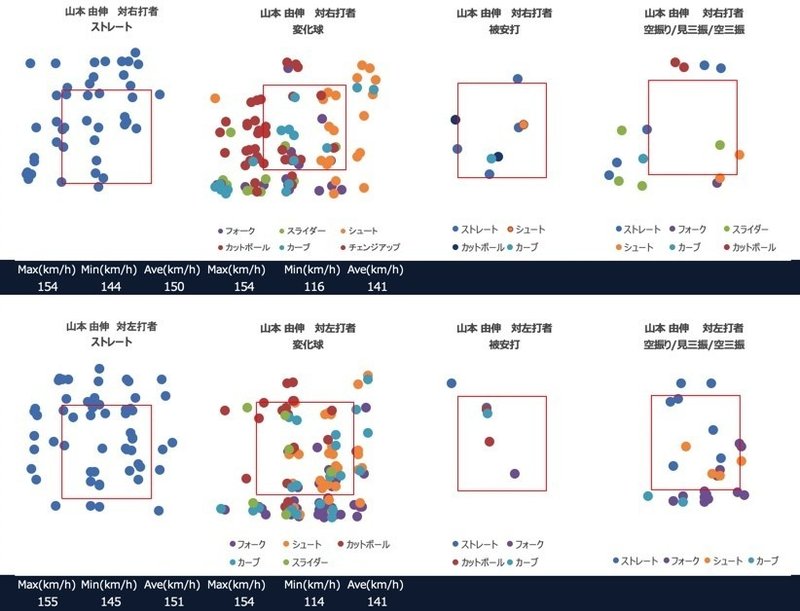 オリックス バファローズとの６連戦 Bullpen1966 Note