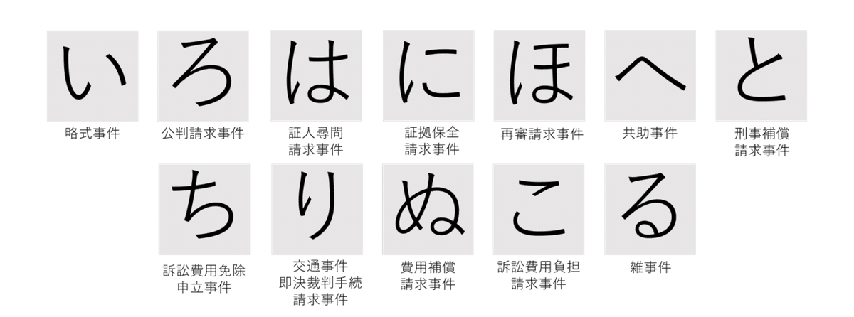 いろはにほへとちりぬこる