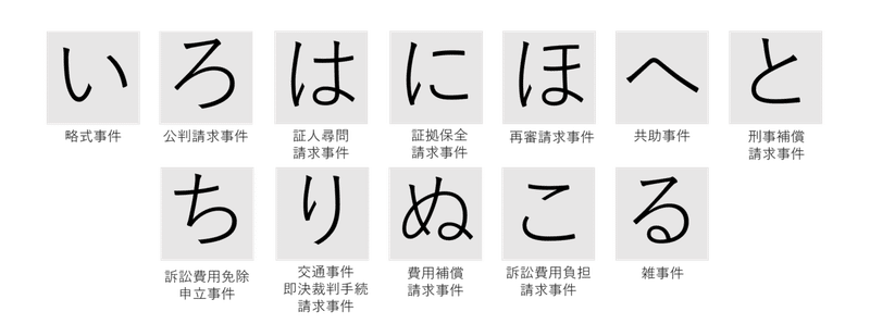 いろはにほへとちりぬこる