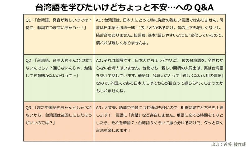 台湾語の紹介06 台湾語を話したいと思っている日本の人へアドバイス 對想欲學台語e日本人e建議 近藤 綾の 台湾語って面白い Tai Gi Tsin Tshu Bi 台語真趣味 Note 台湾語の紹介06 台湾語を話したいと思っている日本の人へアドバイス 對想欲學台語e日本人e建議 近藤 綾の 台湾語って面白い Tai Gi Tsin Tshu Bi 台語真趣味 Note