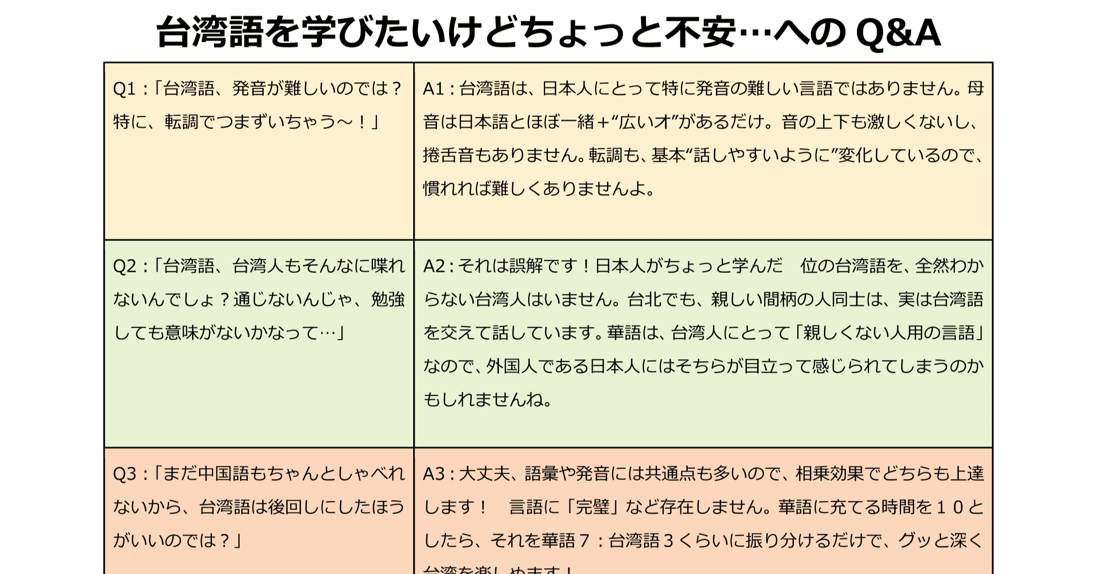 台湾語の紹介06 台湾語を話したいと思っている日本の人へアドバイス 對想欲學台語e日本人e建議 近藤 綾の 台湾語って面白い Tai Gi Tsin Tshu Bi 台語真趣味 Note