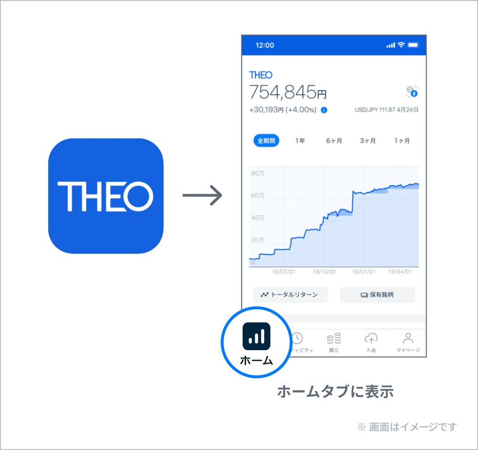 資産推移・トータルリターン画面の見かた｜THEO［テオ］by お金のデザイン