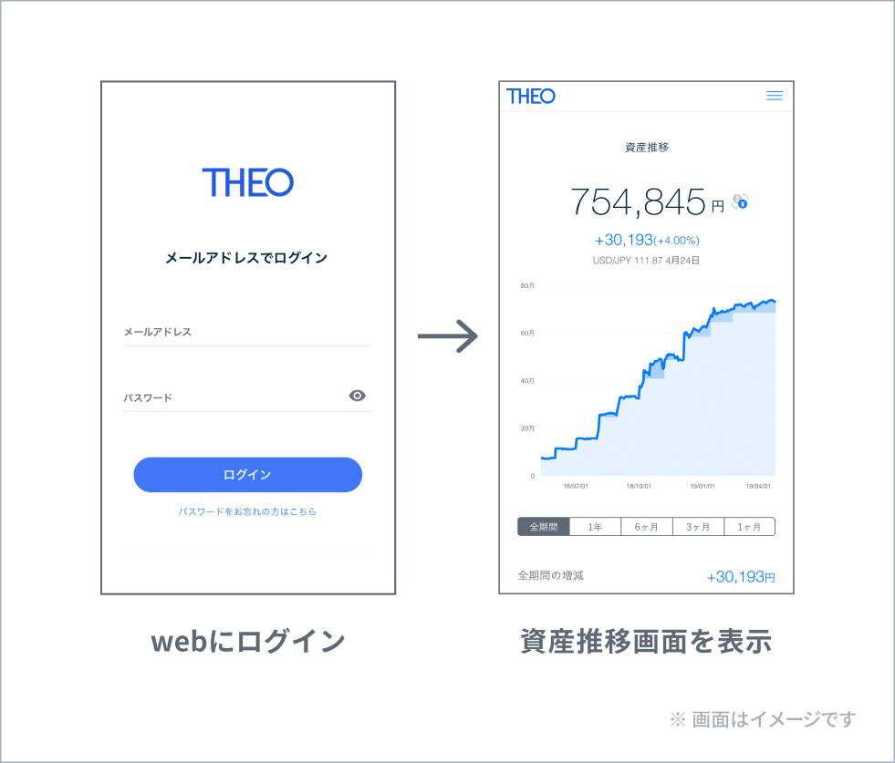 資産推移・トータルリターン画面の見かた｜THEO［テオ］by お金のデザイン