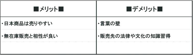 note投稿画像（物販）f