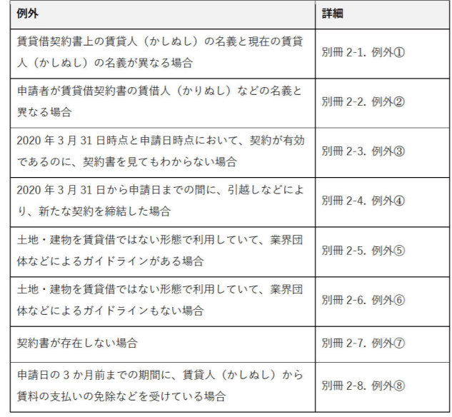 必要書類が揃えられないときの例外