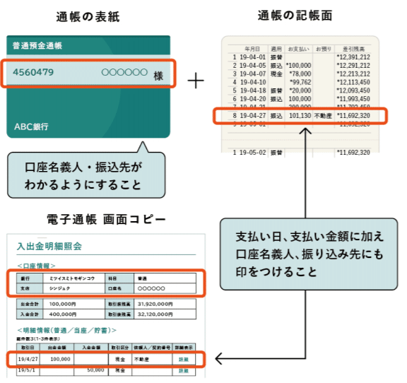 3か月分支払いデータ