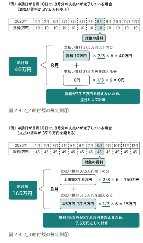 支払賃料 例題