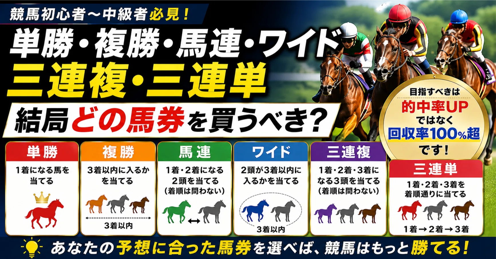 単勝 複 勝