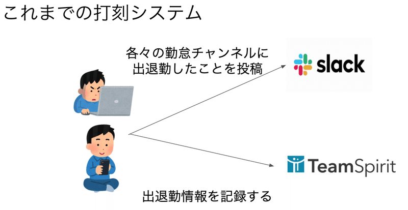 スクリーンショット 2020-07-13 17.23.30