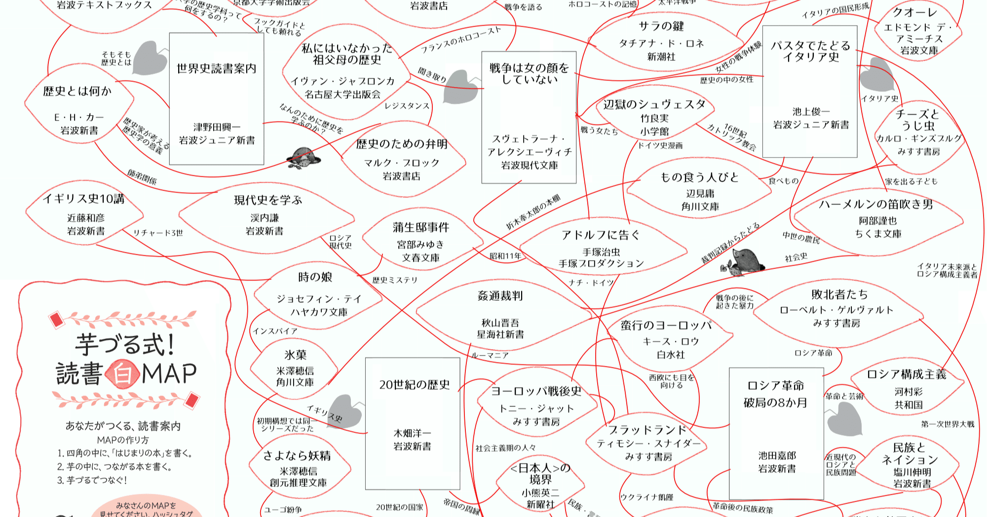 歴史系 芋づる式 読書map Ut Humanitas版 Ut Humanitas Note 歴史系 芋づる式 読書map Ut Humanitas版 Ut Humanitas Note