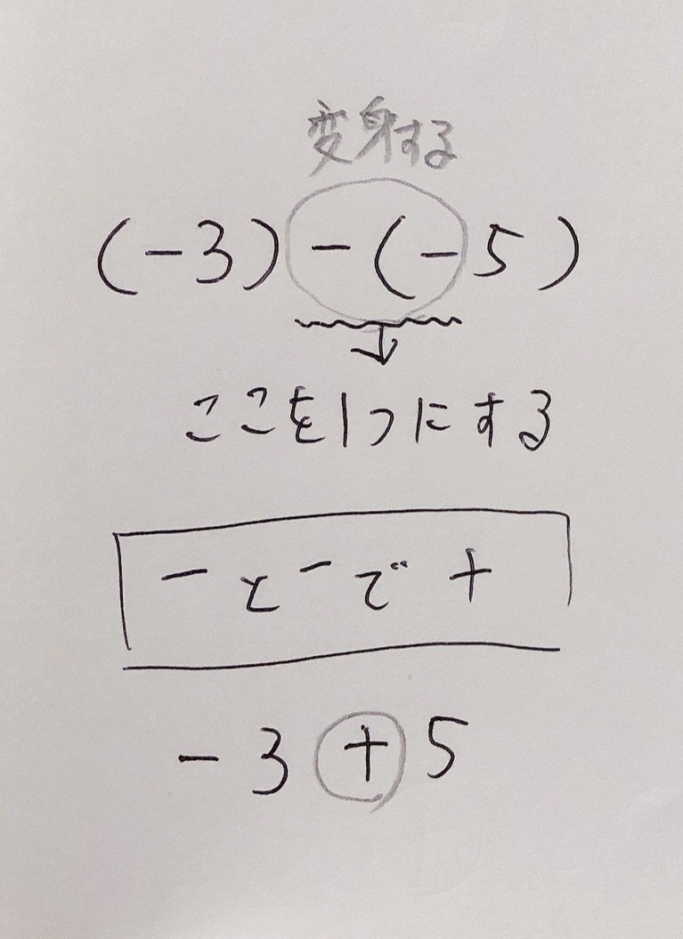 正負の数 計算の教え方 算数オンライン家庭教師 倉永 将太朗 Note