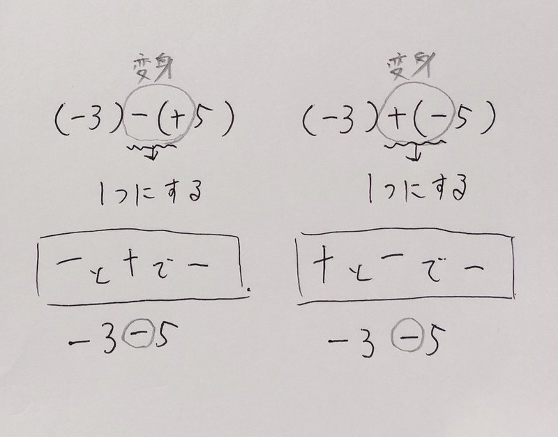 正負の数 計算の教え方 算数オンライン家庭教師 倉永 将太朗 Note 正負の数 計算の教え方 算数オンライン家庭教師 倉永 将太朗 Note
