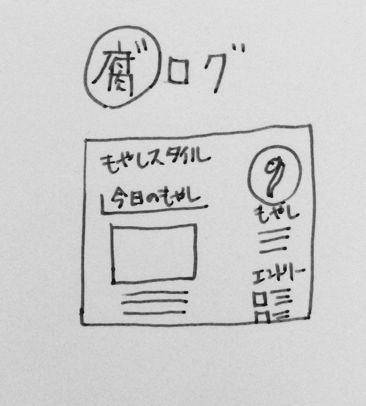 #らくがき #マンガ #腐語録 #イラスト #キティイラスト #冷蔵庫腐らせ組からの脱出作戦