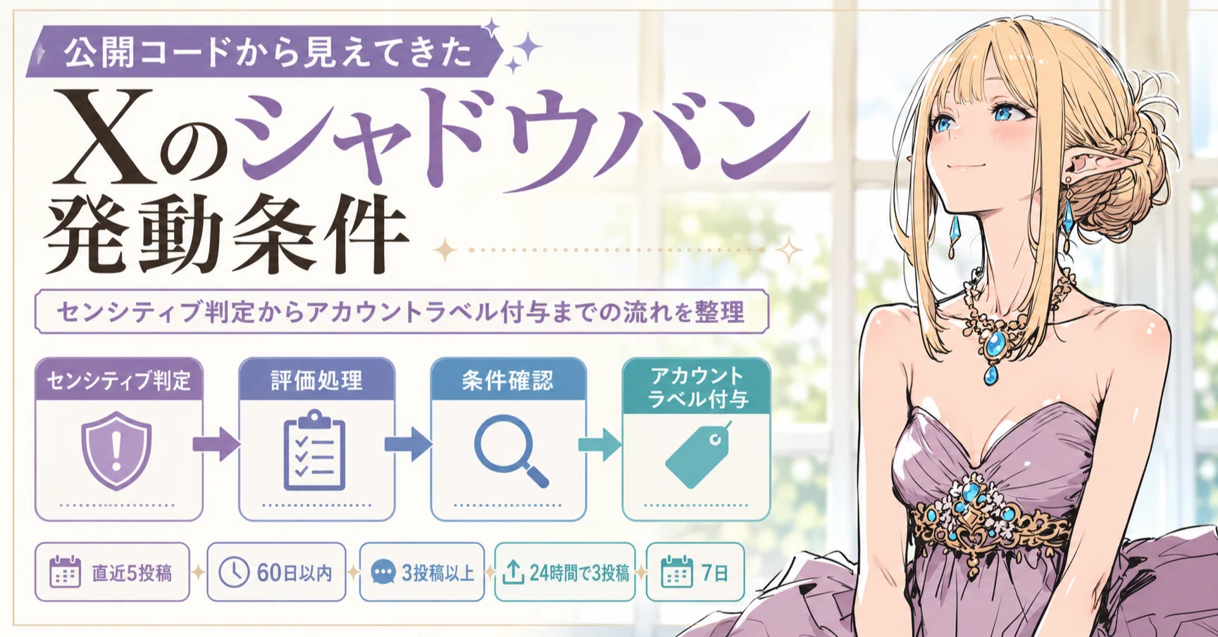 Xのシャドウバンは何をきっかけに発動するのか｜公開コードから見る