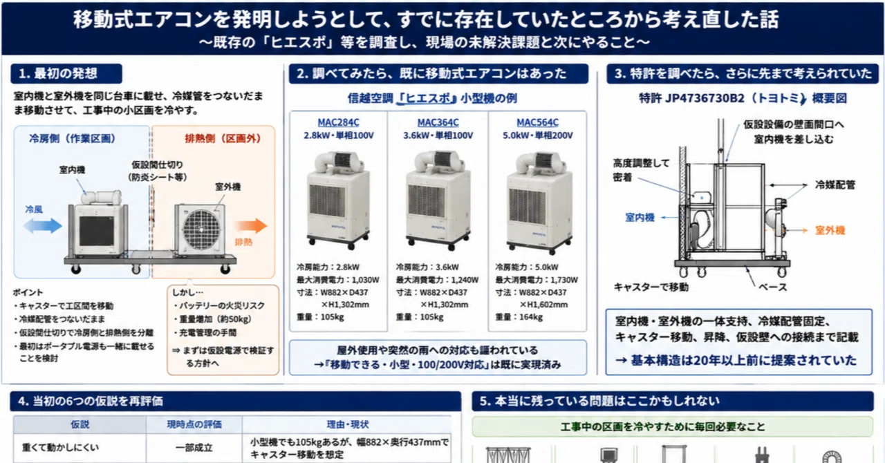 移動式エアコンを発明しようとして、すでに存在していたところから
