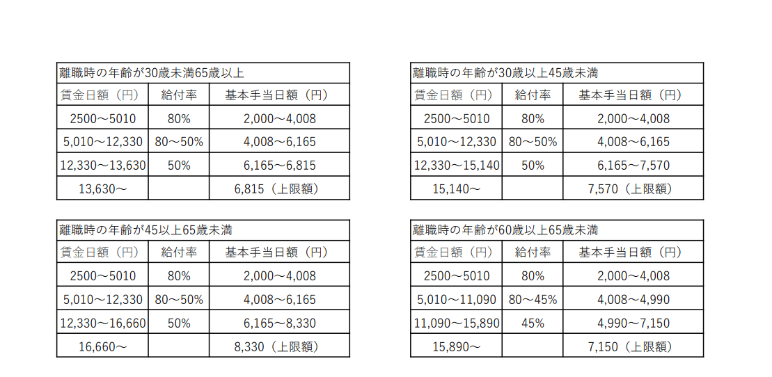 失業保険1