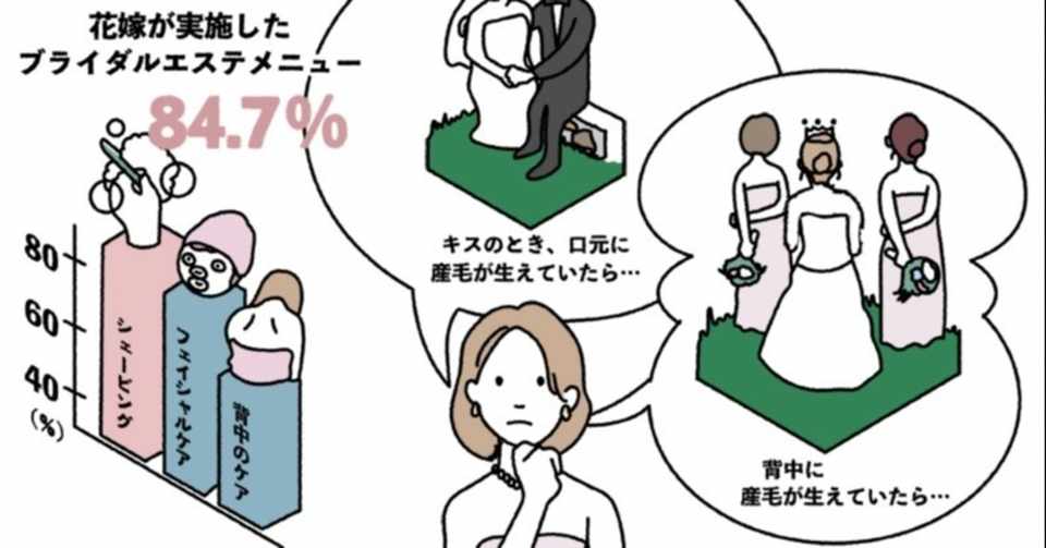 してないと恥ずかしい 結婚式前のムダ毛処理の方法 花よめ喫茶 Note