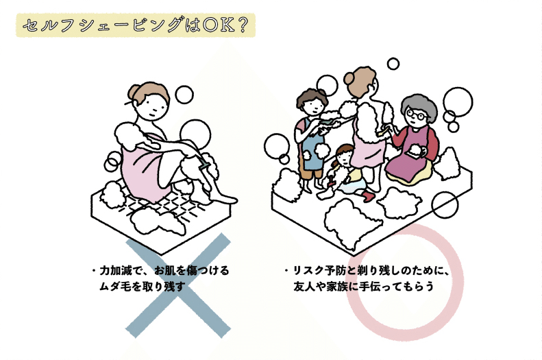 してないと恥ずかしい 結婚式前のムダ毛処理の方法 花よめ喫茶 Note