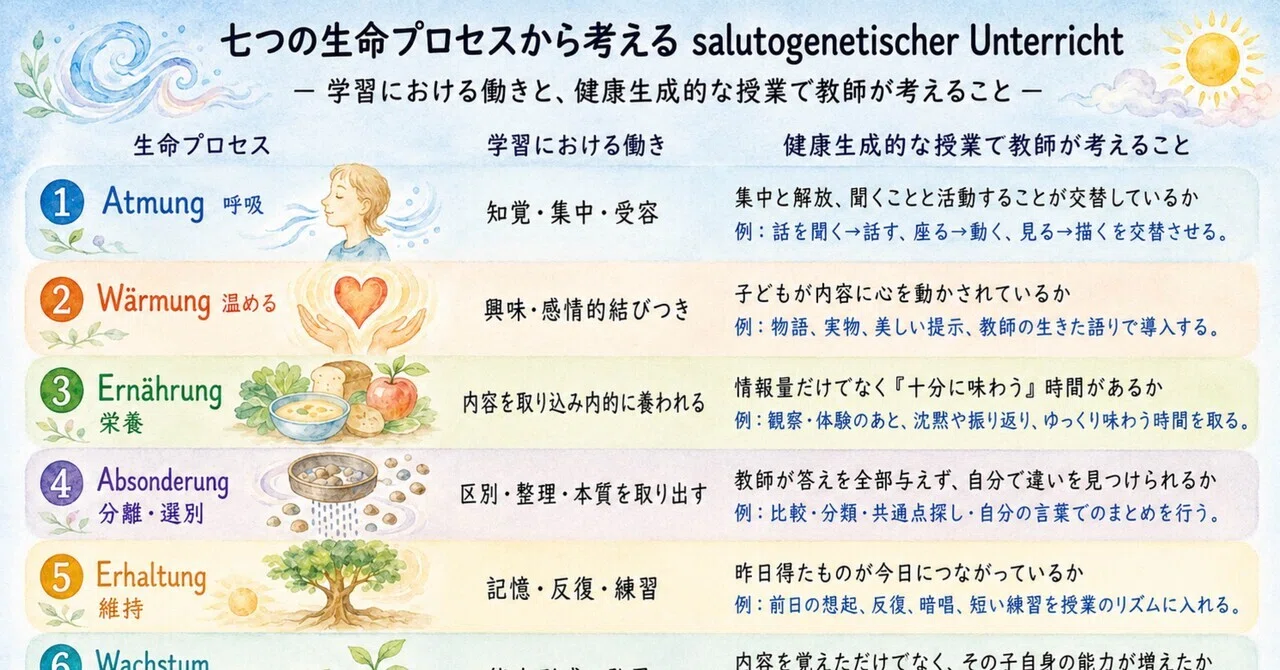 七つの生命プロセス‐授業でこのプロセスをつかうと-｜もっさんponkopee