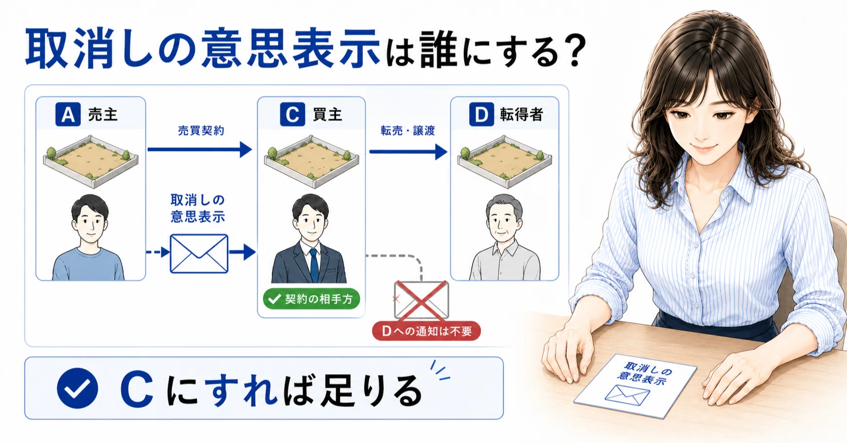 土地家屋調査士受験生向け】平成25年度 第1問〜「知っていたのに騙され