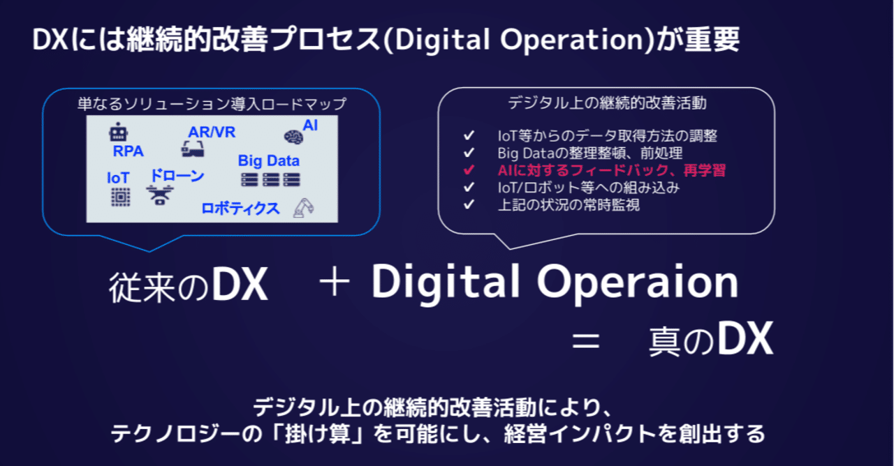 Aiコンサルが考えるデジタルトランスフォーメーションのかたち 2回目 テクプレたちの日常 By Abeja Note Aiコンサルが考えるデジタルトランスフォーメーションのかたち 2回目 テクプレたちの日常 By Abeja Note