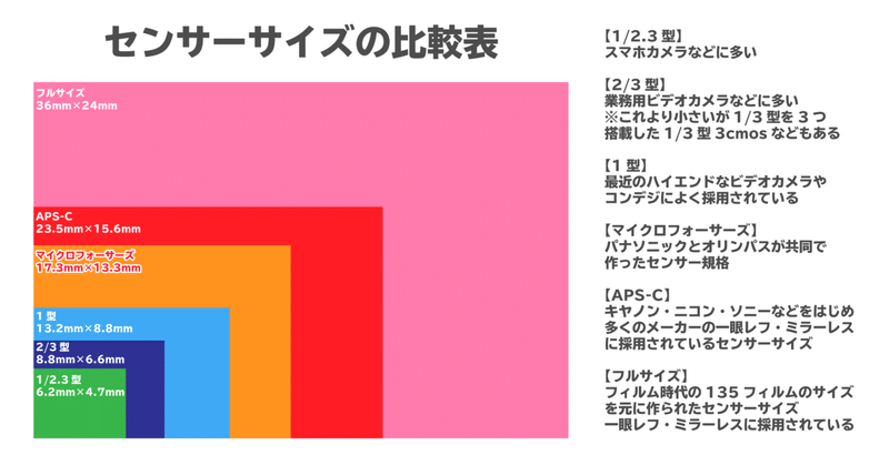 Lumix ルミックス が好きだ ぐっでぃテレビ 映像クリエイティブlab Note
