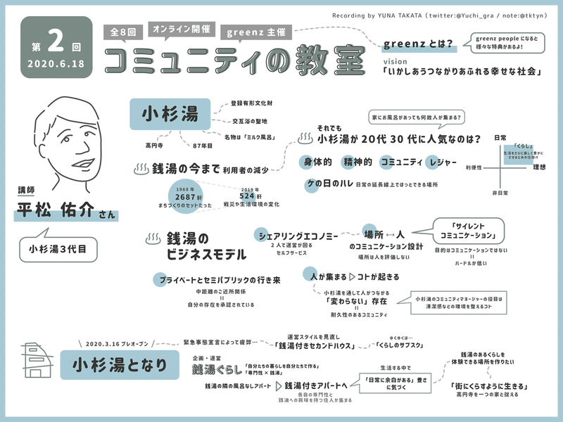 第２回　コミュニティの教室　グラレコ