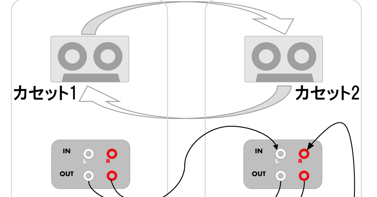 【個人的音故知新】 〜カセットテープによる疑似多重録音の巻