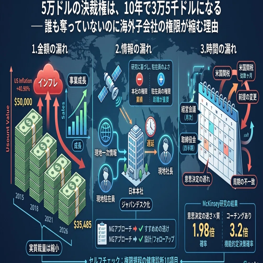 5 万 ドル