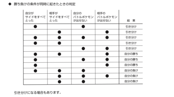シールド戦でありそうなq A ななやま Note