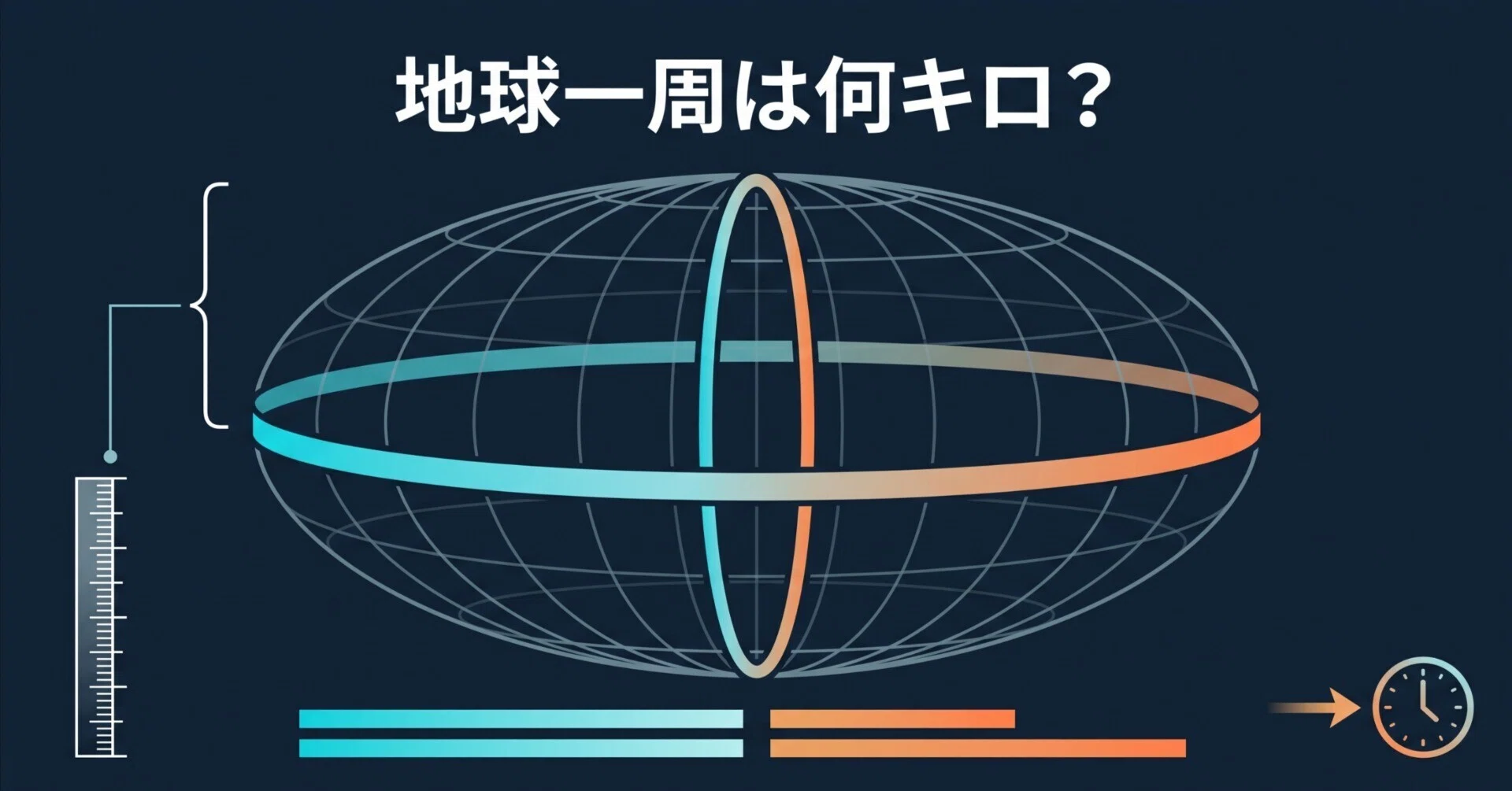 地球 一周 は 何 キロ
