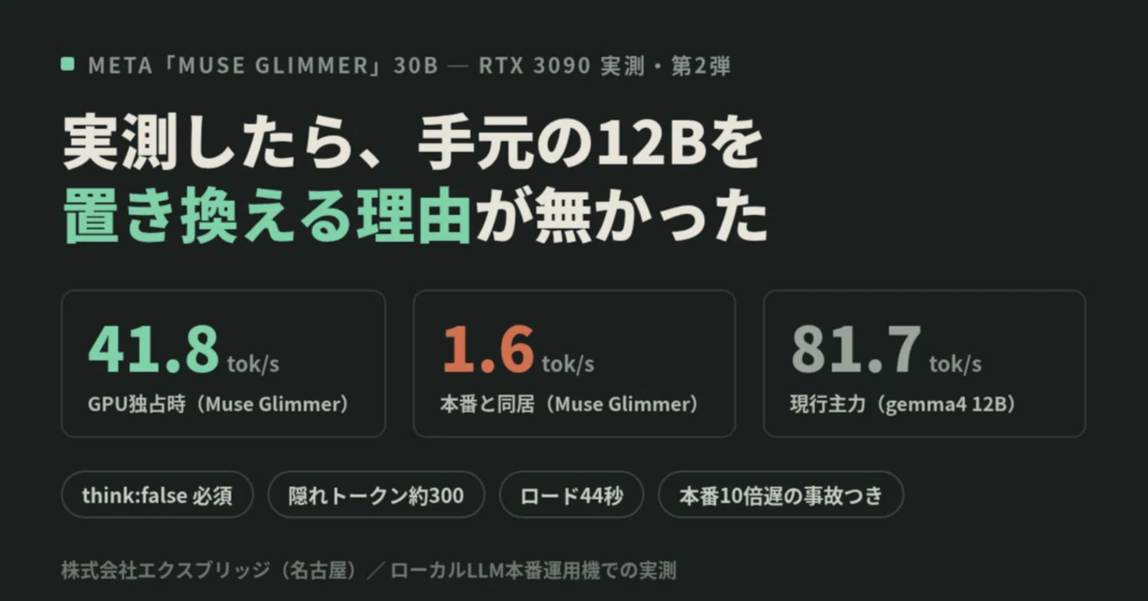 Muse Glimmer実測——RTX 3090で41.8 tok/s。それでも手元の12Bを置き換える理由は無かった｜BittensorMan