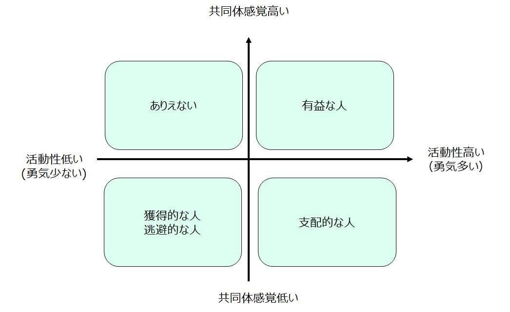 ものづくり現場でアドラー編1:新たな出会い〜勇気と共同体感覚〜｜中嶋