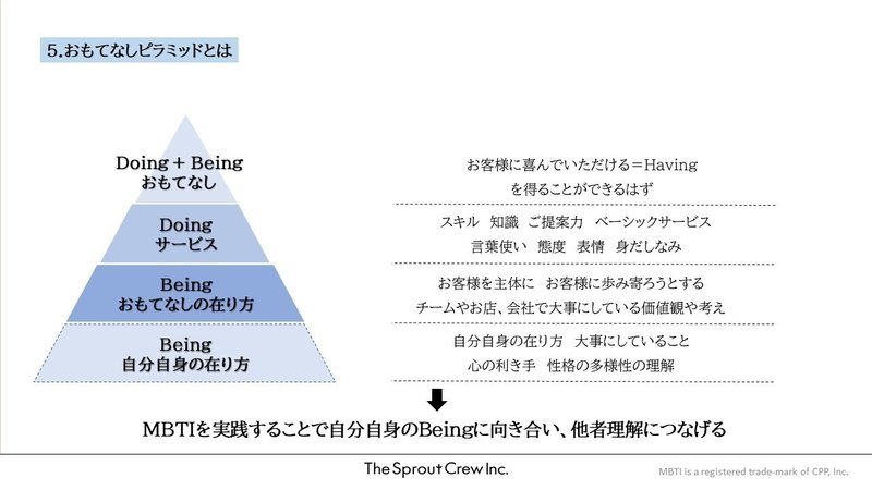 自己理解とおもてなしピラミッドプログラム